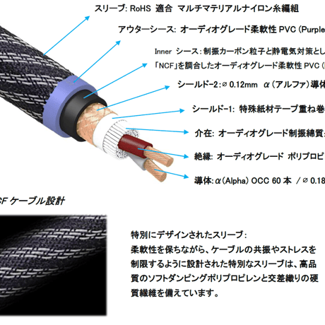 FURUTECH Origin Line NCF series RCA / XLR