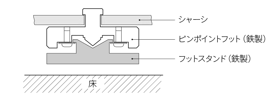 ESOTERIC F-01