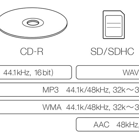 TEAC CD-P750