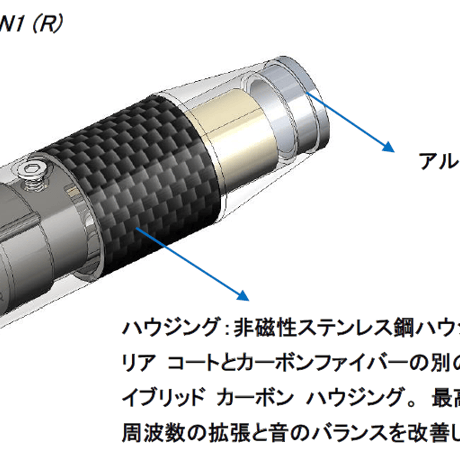 FURUTECH Origin Digi NCF series RCA / XLR