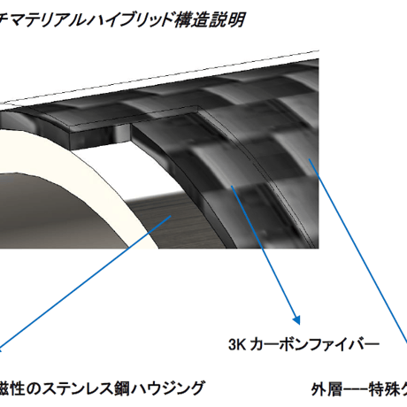 FURUTECH Origin T NCF Series