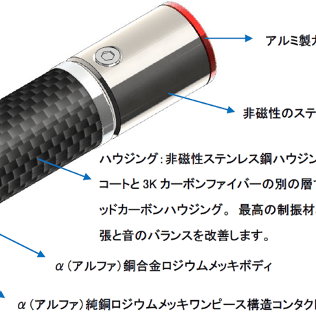 FURUTECH Origin T NCF Series