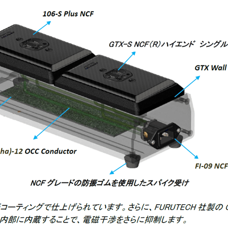 FURUTECH GTO-S2 NCF(R)
