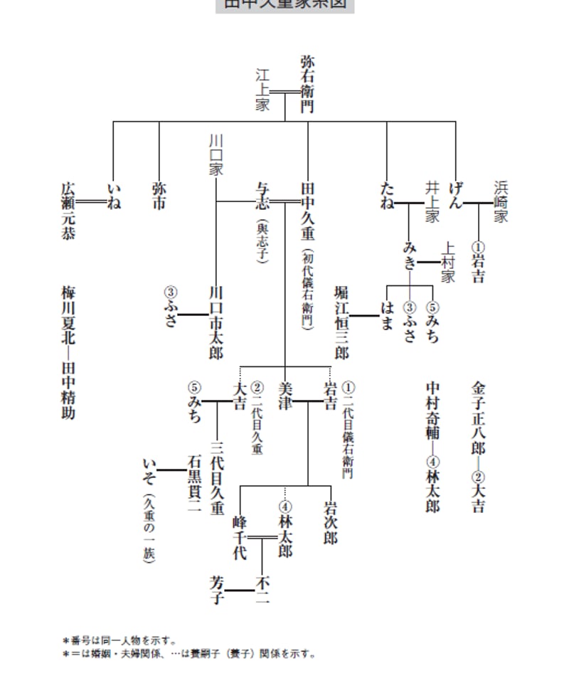 東芝の祖 からくり儀右衛門：日本の発明王 田中久重伝 | 現代書館