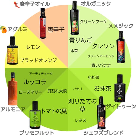 プリモフルット、メメジック各500ml 　中村裕美が惚れた２つの農園　無農薬エキストラヴァージンオリーブオイル