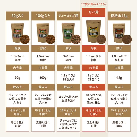 【新・定期便】10％OFF　北海道産 チャーガ茶 カバタケ茶 鍋抽出用 ティーバッグ28包入り No.2210
