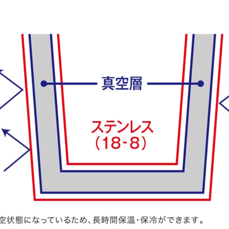物語をなぞるサーモボトル「クジラとサンゴ礁」　受注生産　※送料無料