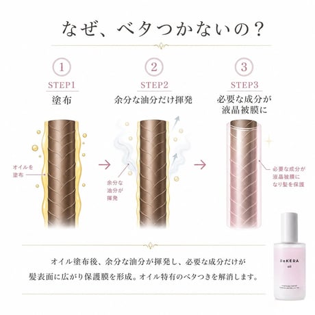 リケラオイル［100ml］