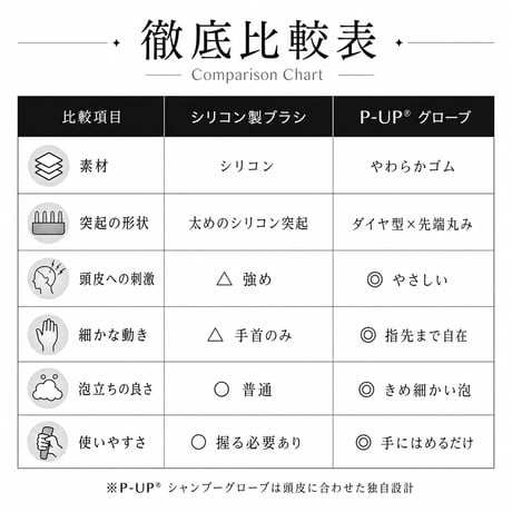 【待望の新商品｜7月11日発売】P-UP シャンプーグローブ