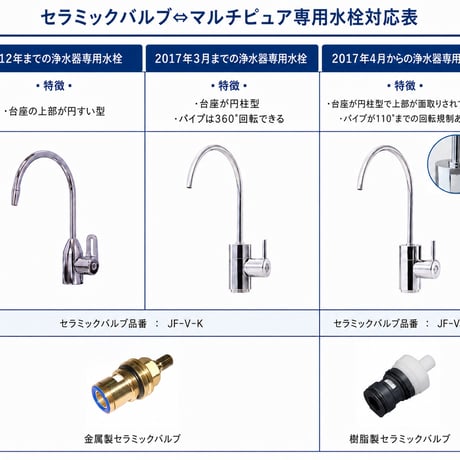 セラミックバルブ