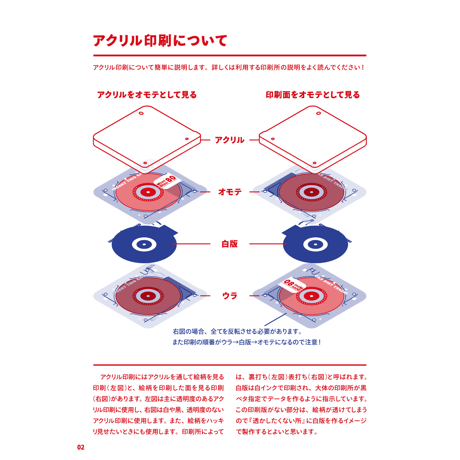 【電子版】アクリル印刷のすゝめ解体新書vol.01