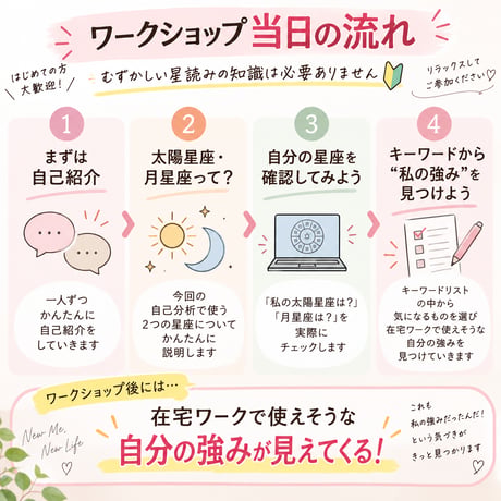 【先着5名限定】在宅ワークに自信が持てる！今度こそ動き出せる！自己分析で“私の強み”発見ワークショップ