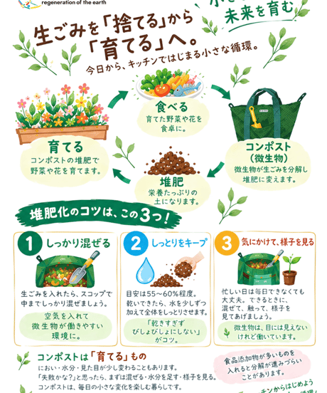 NEWAgriPoucher®︎コンポスト　ファスナーカラー（オレンジ）