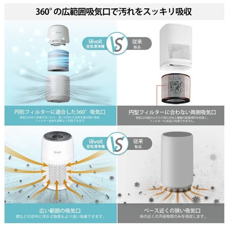 Vesync (ウィーシンク) 空気清浄機 12畳 Levoit Core MINI