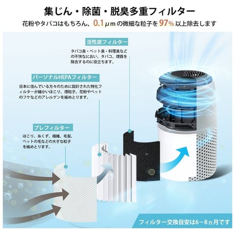 Vesync (ウィーシンク) 空気清浄機 12畳 Levoit Core MINI