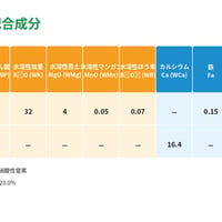 室内水呼栽培 粉末肥料