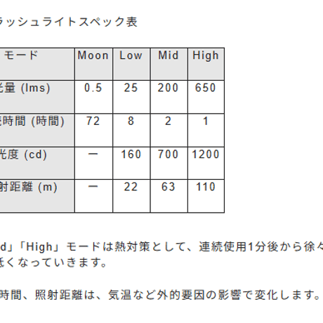 【RovyVon（ ロビーボン）】Aurora A5（オーロラA5 第4世代モデル）White + Red