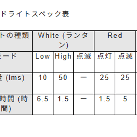 【RovyVon（ ロビーボン）】Aurora A5（オーロラA5 第4世代モデル）White + Red