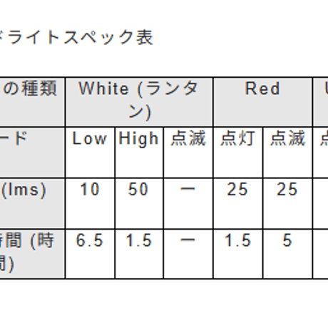 【RovyVon（ロビーボン）】  Aurora A7（オーロラ A7 第4世代モデル）White + Red