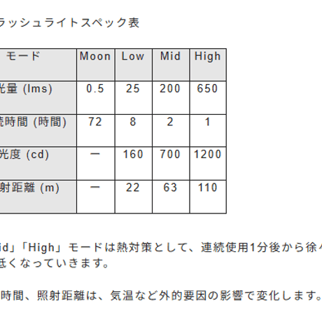 【RovyVon（ロビーボン）】  Aurora A7（オーロラ A7 第4世代モデル）White + Red
