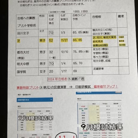 【早割】 2027年版　國學院久我山中学校 合格算数プリント【PDF閲覧パスワード】037k