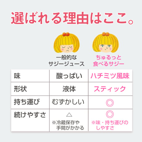 鉄分補給にちゅるっとサジー【1週間セット】ブルー/ピンク