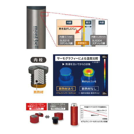 mont-bell ALPINE THERMO BOTTLE 0.75L OMURA BAY SEA TO SUMMIT 2026 LIMITED EDITION