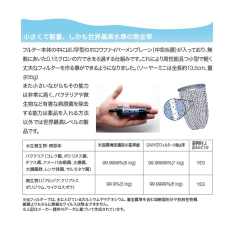 SAWYER / ソーヤー MINI SP128 ポータブル浄水器