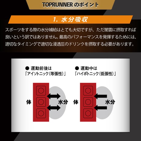 【スポーツ応援キャンペーン】トップランナーハイポトニック２個セット