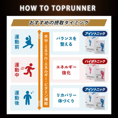 【スポーツ応援キャンペーン】トップランナーアイソトニック２個セット
