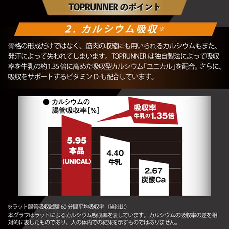 【スポーツ応援キャンペーン】トップランナーアイソトニック２個セット