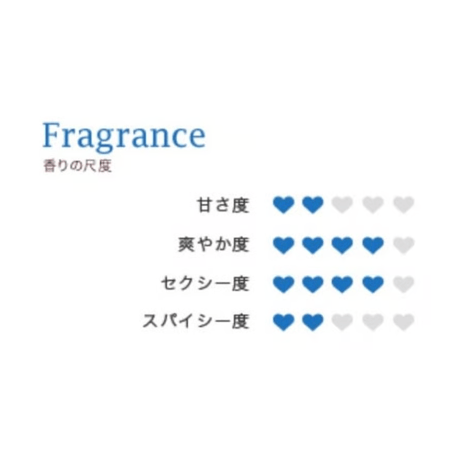 ライオン ハート チャームハンドクリーム