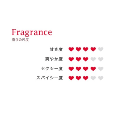 エンジェル ハート ミニチャーム