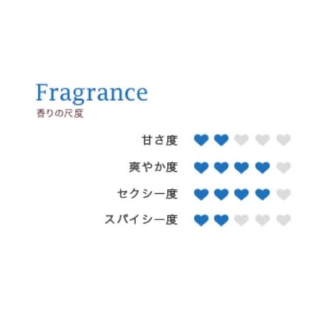 ライオン ハート ミニチャーム