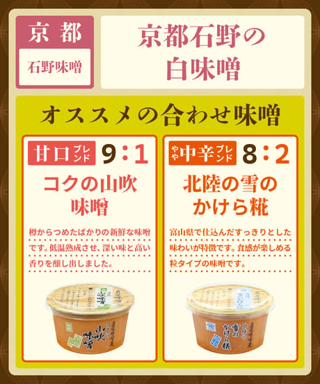 石野味噌　名匠味噌蔵　京都石野の白味噌　300g