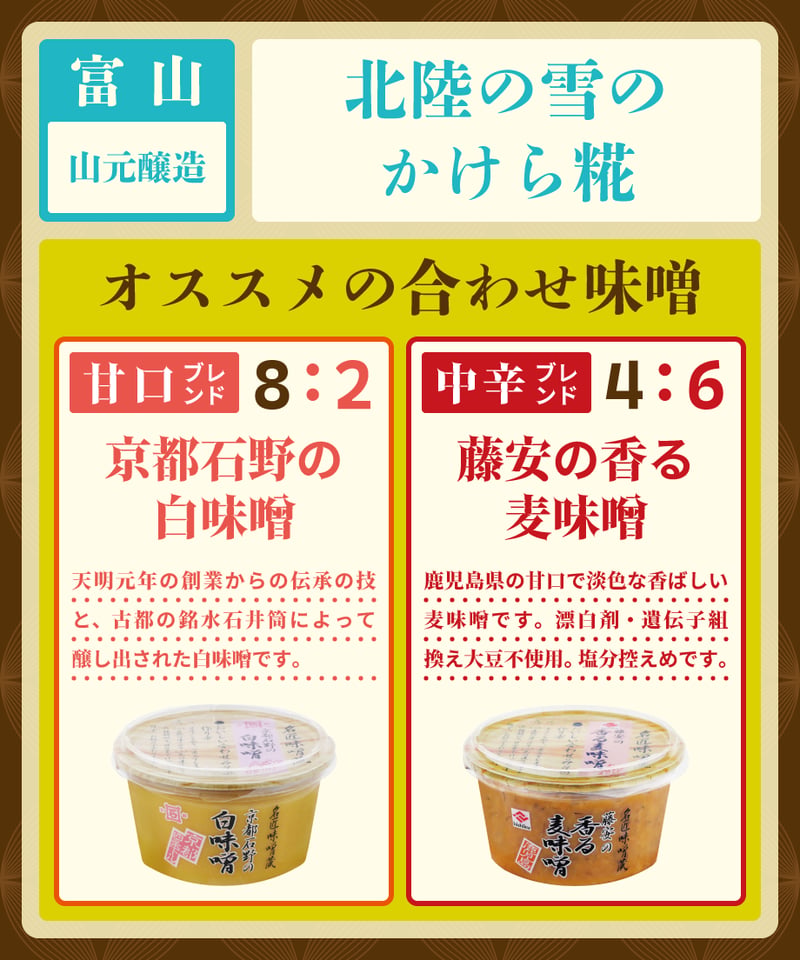 山元醸造 名匠味噌蔵 北陸の雪のかけら糀 300g | bimitas MERCATO