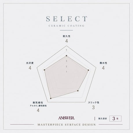 ANSWER. 【 SELECT 】 バランスド セラミックコーティング｜100ml