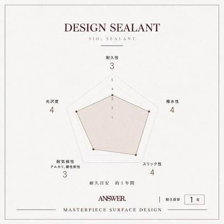 ANSWER. 【 DESIGN SEALANT 】シリカシーラントコーティング｜200ml