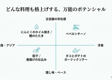 DOHO STYLEにんにく　（愛知県産）