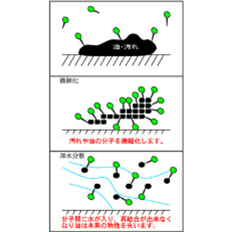 油脂洗浄剤　オイル・ミセル
