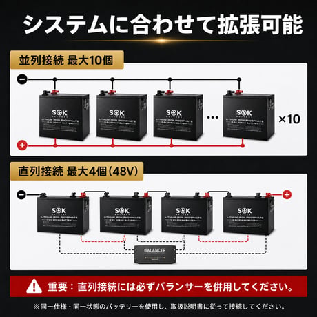 SOKバッテリー12V 206Ah   リン酸鉄リチウムイオンバッテリー　鉄ケース