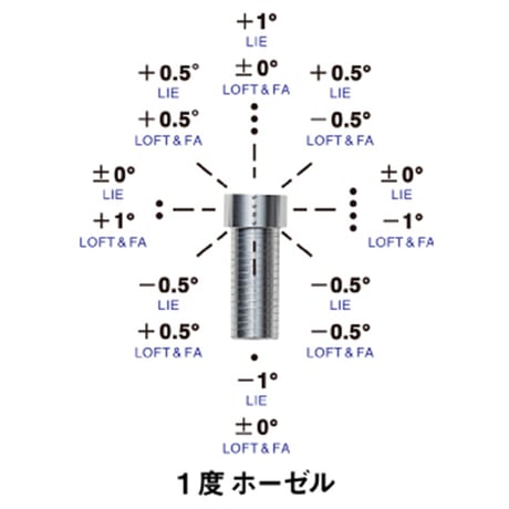 ロッディオ　RODDIO　ハイブリッド　UT　クラフトマンシップ　ロッディオ　クアットリング　ユーティリティ用シャフト付