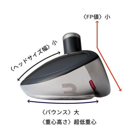 ロッディオ　RODDIO　ハイブリッド　UT　クラフトマンシップ　ロッディオ　クアットリング　ユーティリティ用シャフト付
