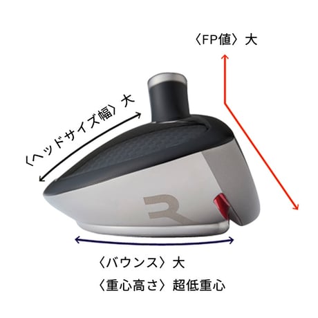 ロッディオ　RODDIO　ハイブリッド　UW　クラフトマンシップ　ロッディオ　クアットリング　ユーティリティ用シャフト付