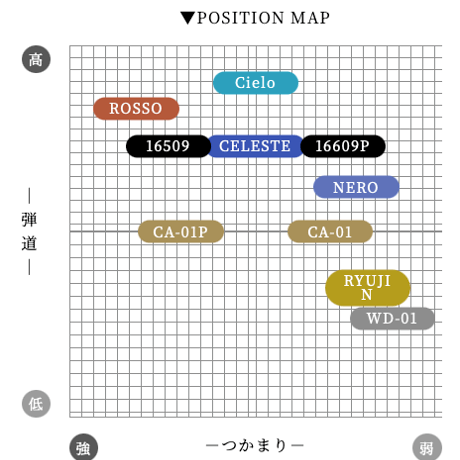 アーチ　Arch Ryujin FW　リュージン　フェアウェイウッド用シャフト