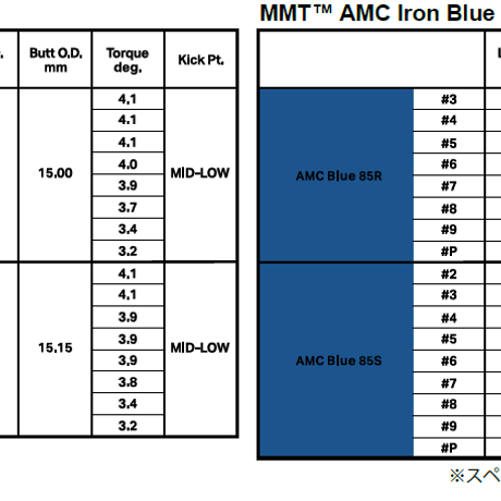 三菱ケミカル　MMT AMC iron　アイアン用シャフト
