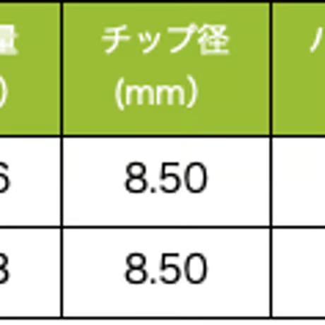 ジェイビーム　JBEAM　ZY-SPEEDドライバー  ネクストゴルフ　ラファール　Rafale RS 1.0 ドライバー用シャフト付