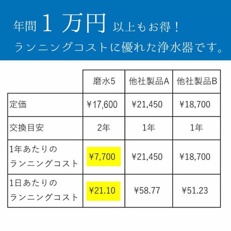 アンダーシンクタイプ浄水器 交換用カートリッジ「磨水5」