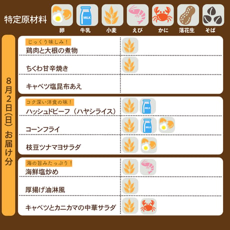 【単週プラン】8/2週お届け分