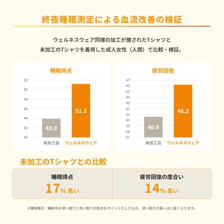 ウェルネスウェア unage 背中開き裏起毛タンク XL XXL 7～10kg